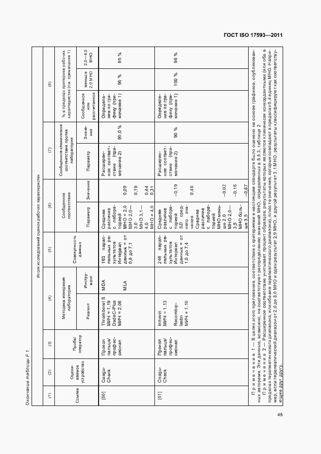 Страница 51 ГОСТ ISO 17593-2011