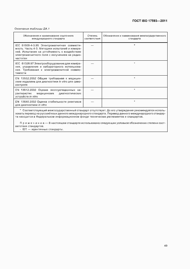 Страница 55 ГОСТ ISO 17593-2011