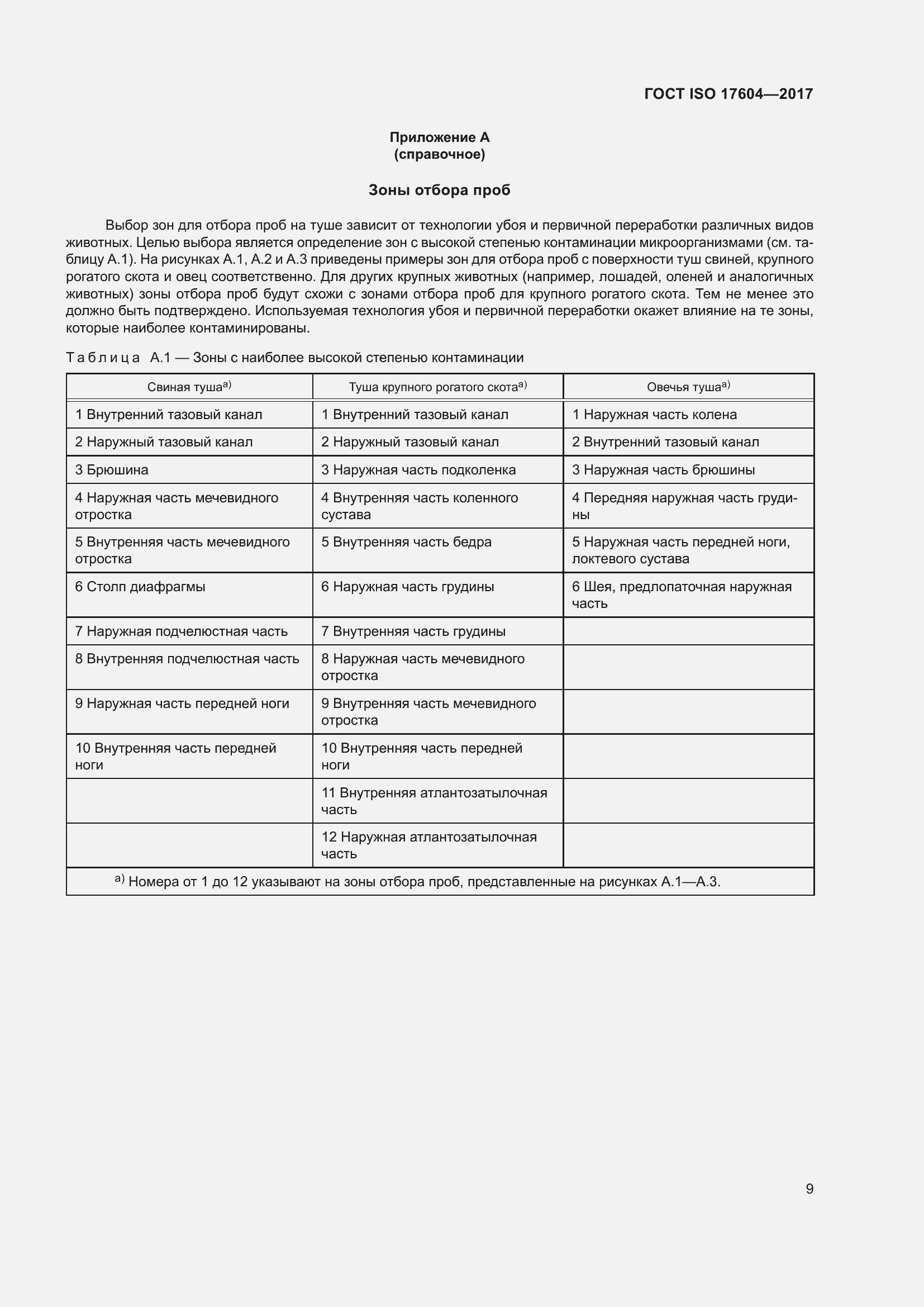 Страница 13 ГОСТ ISO 17604-2017