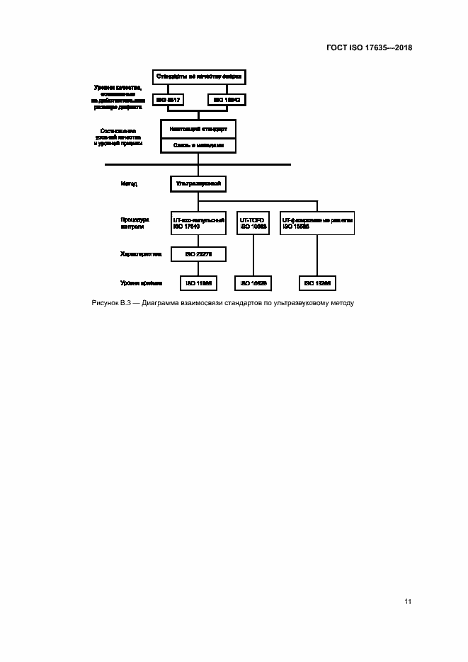 Страница 15 ГОСТ ISO 17635-2018