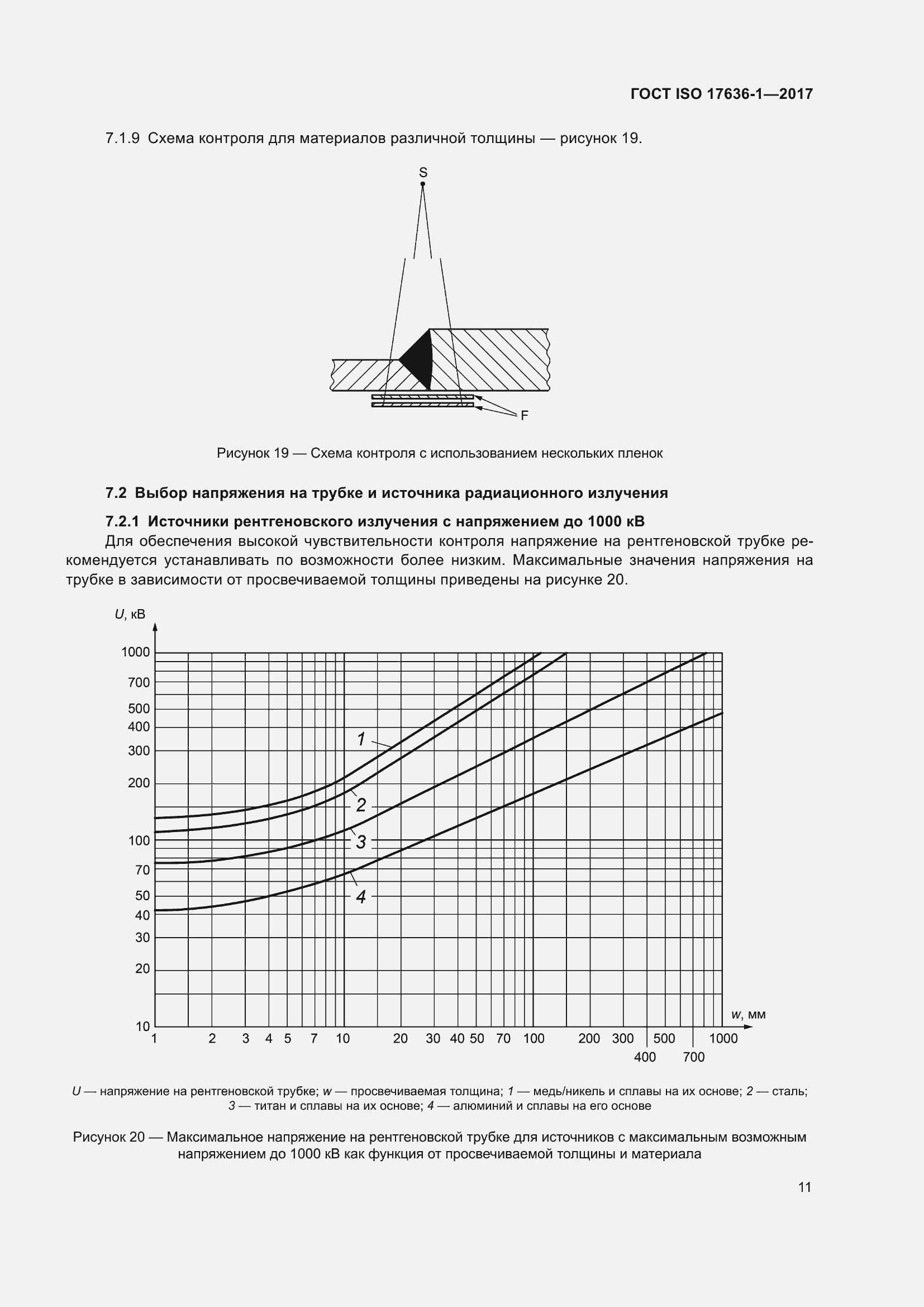 Страница 16 ГОСТ ISO 17636-1-2017