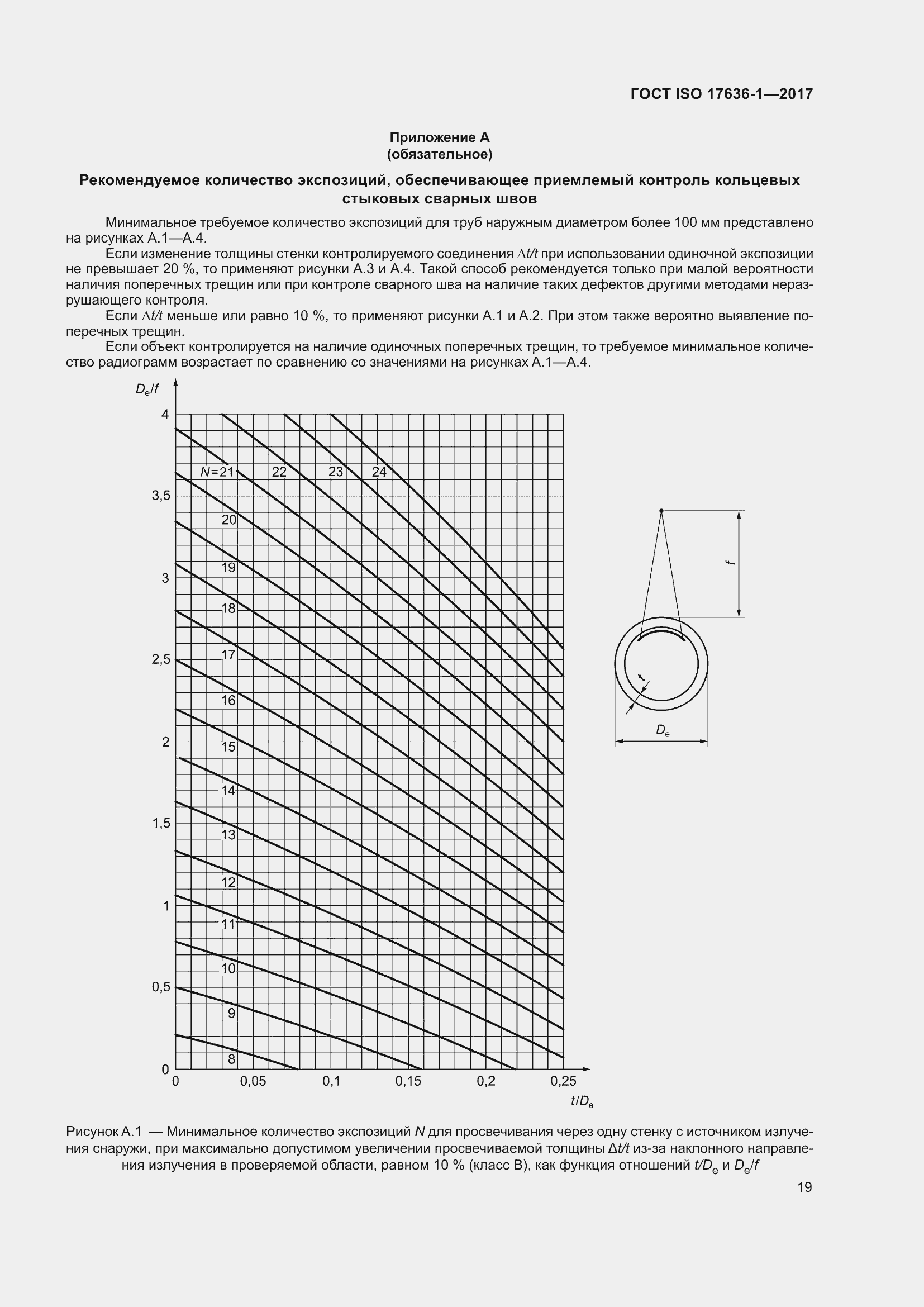 Страница 24 ГОСТ ISO 17636-1-2017