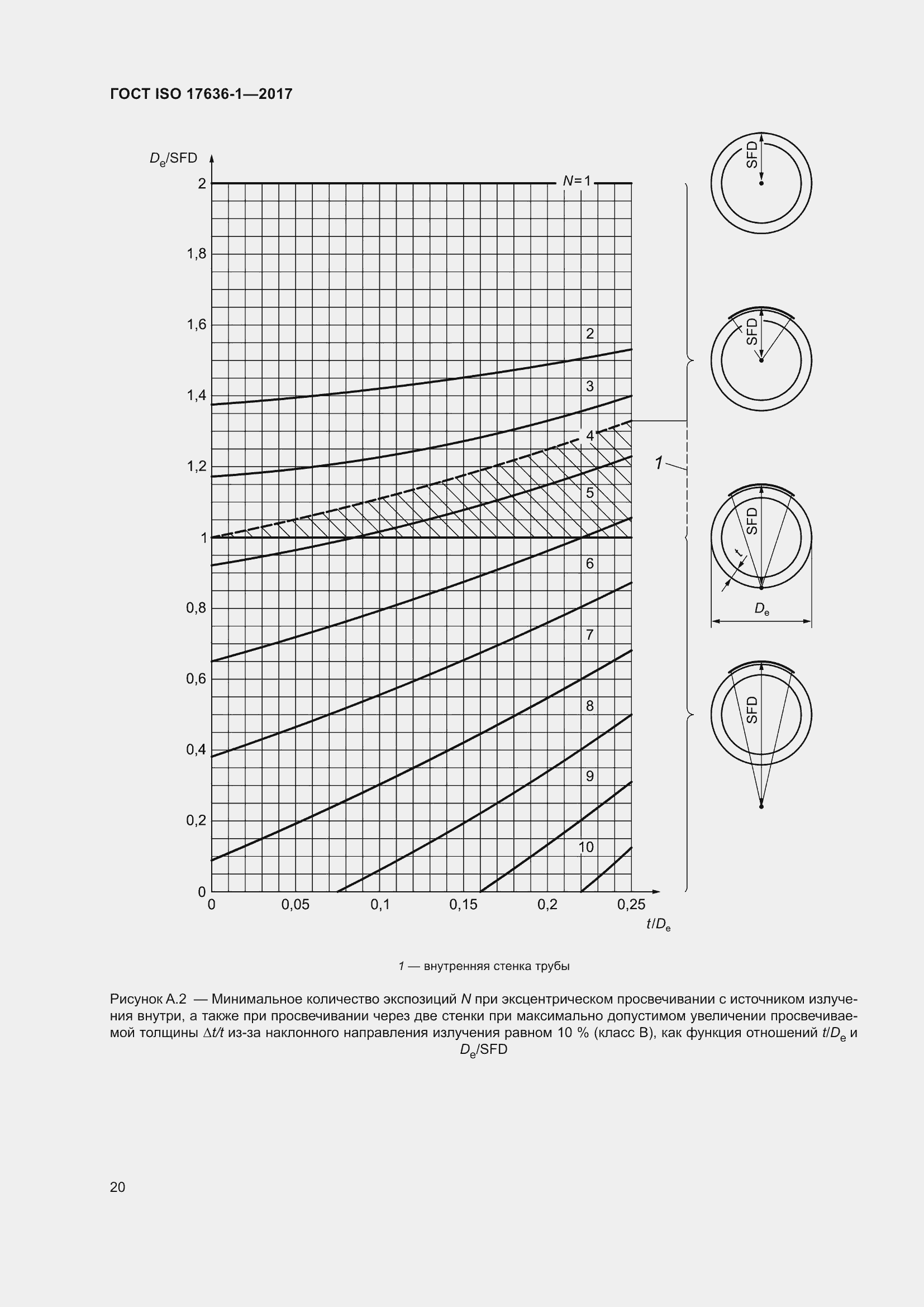 Страница 25 ГОСТ ISO 17636-1-2017