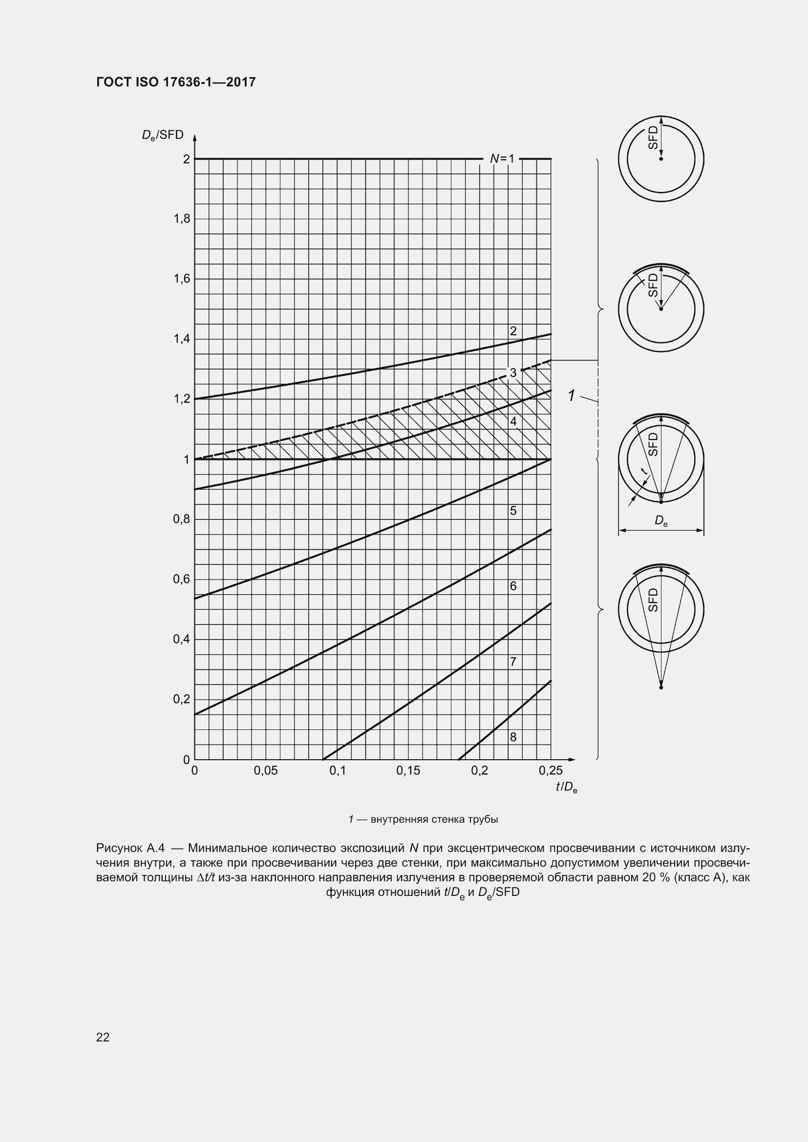 Страница 27 ГОСТ ISO 17636-1-2017