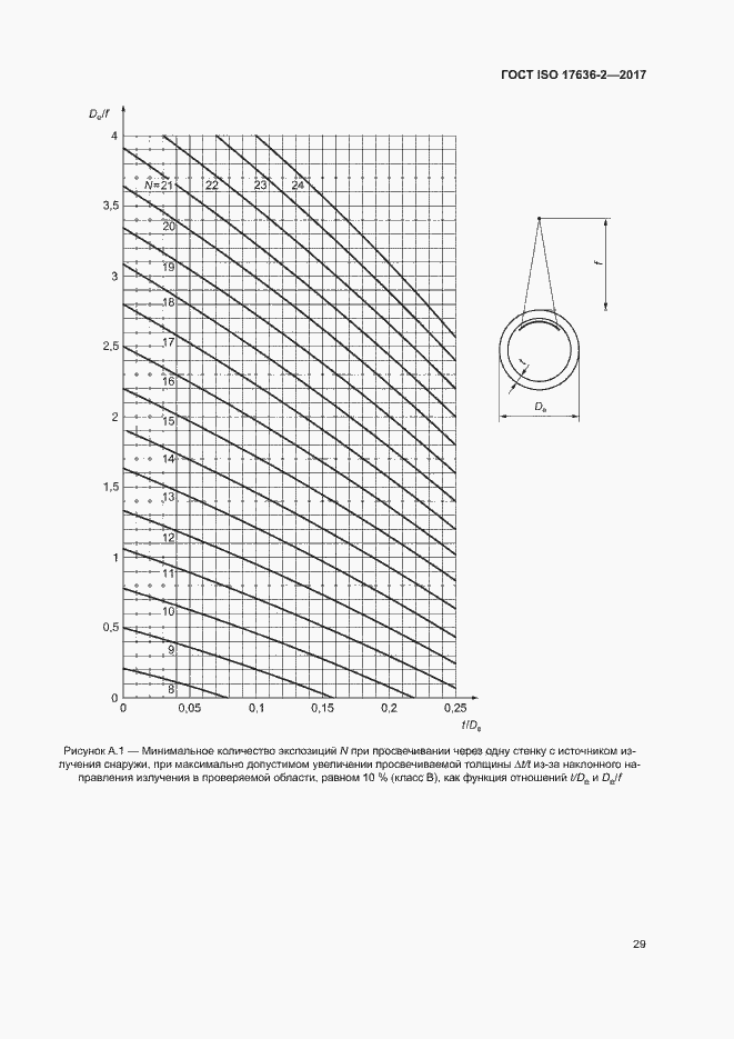 Страница 33 ГОСТ ISO 17636-2-2017