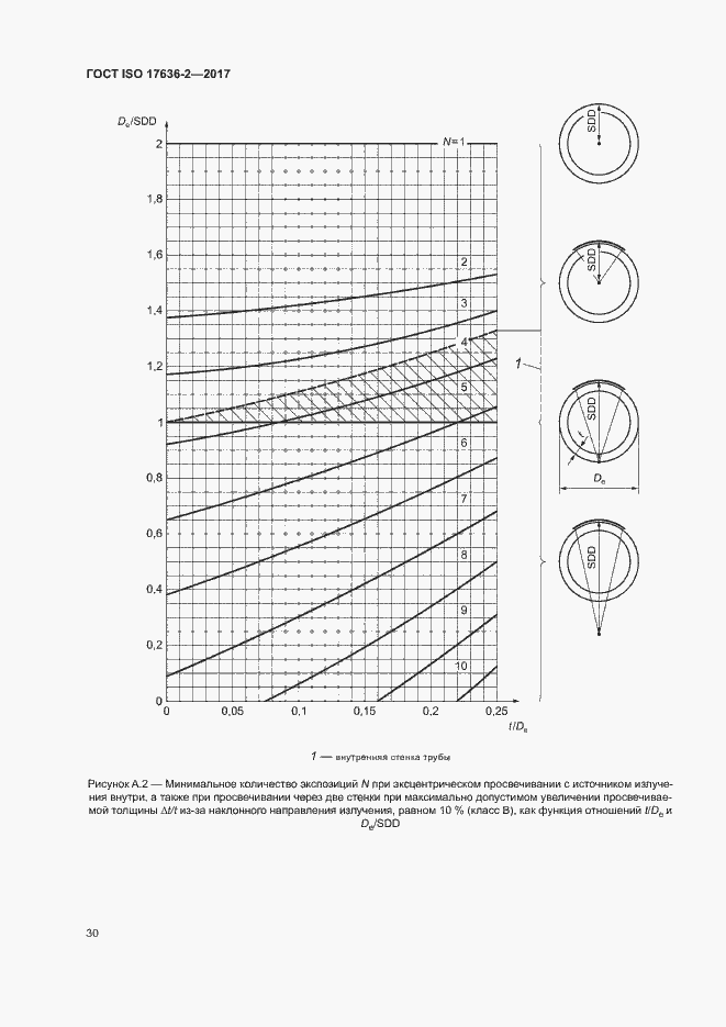 Страница 34 ГОСТ ISO 17636-2-2017