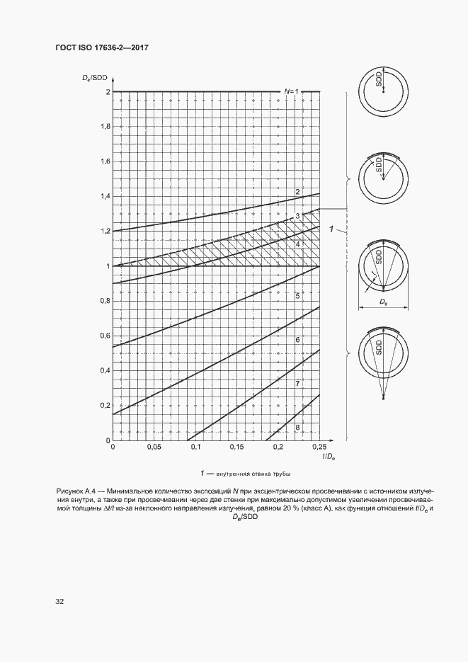 Страница 36 ГОСТ ISO 17636-2-2017