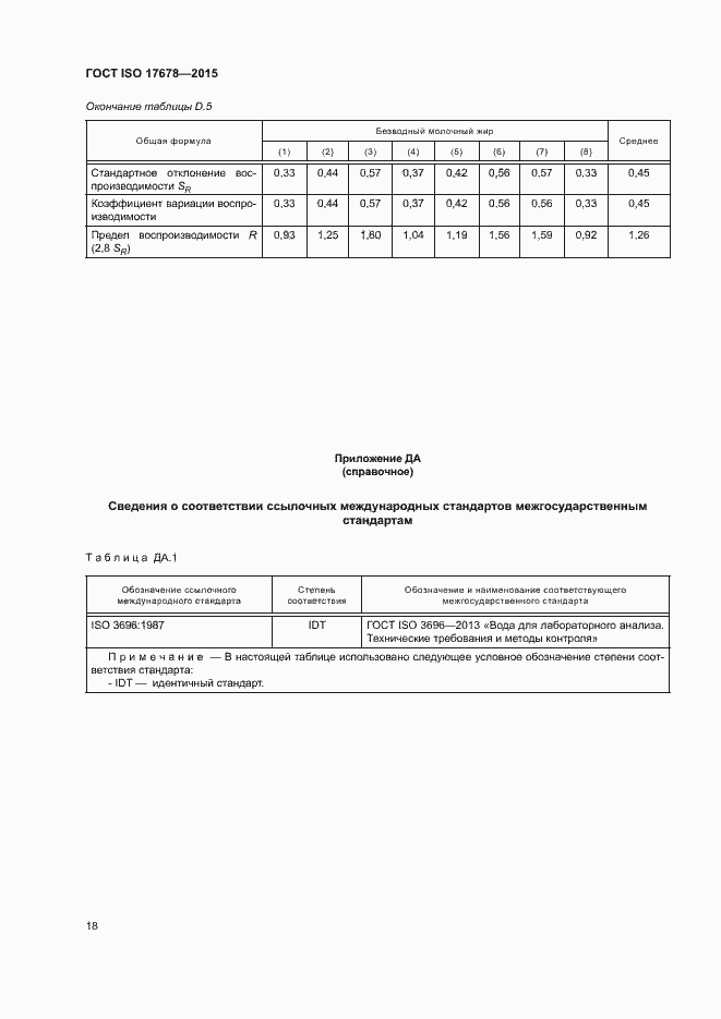 Страница 21 ГОСТ ISO 17678-2015