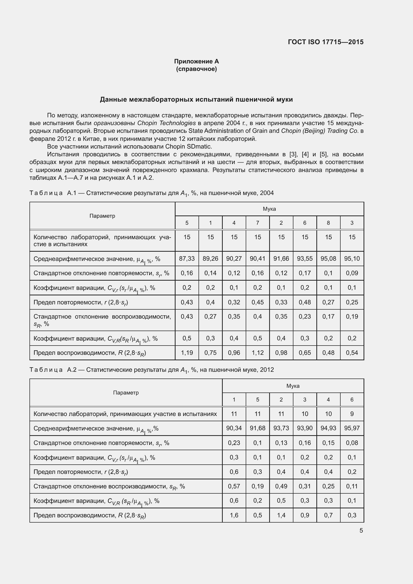 Страница 10 ГОСТ ISO 17715-2015