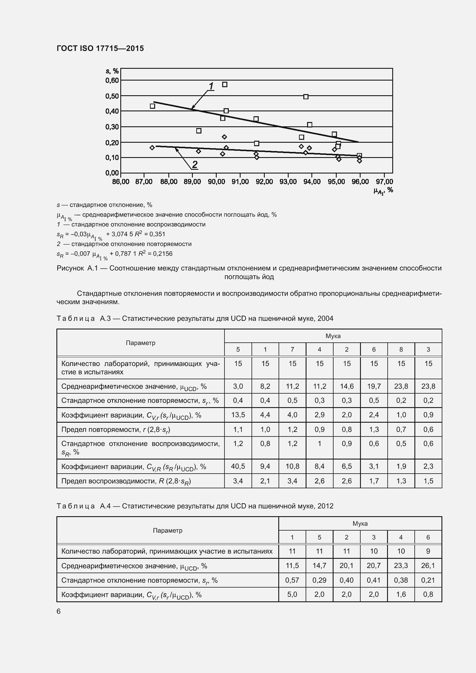 Страница 11 ГОСТ ISO 17715-2015