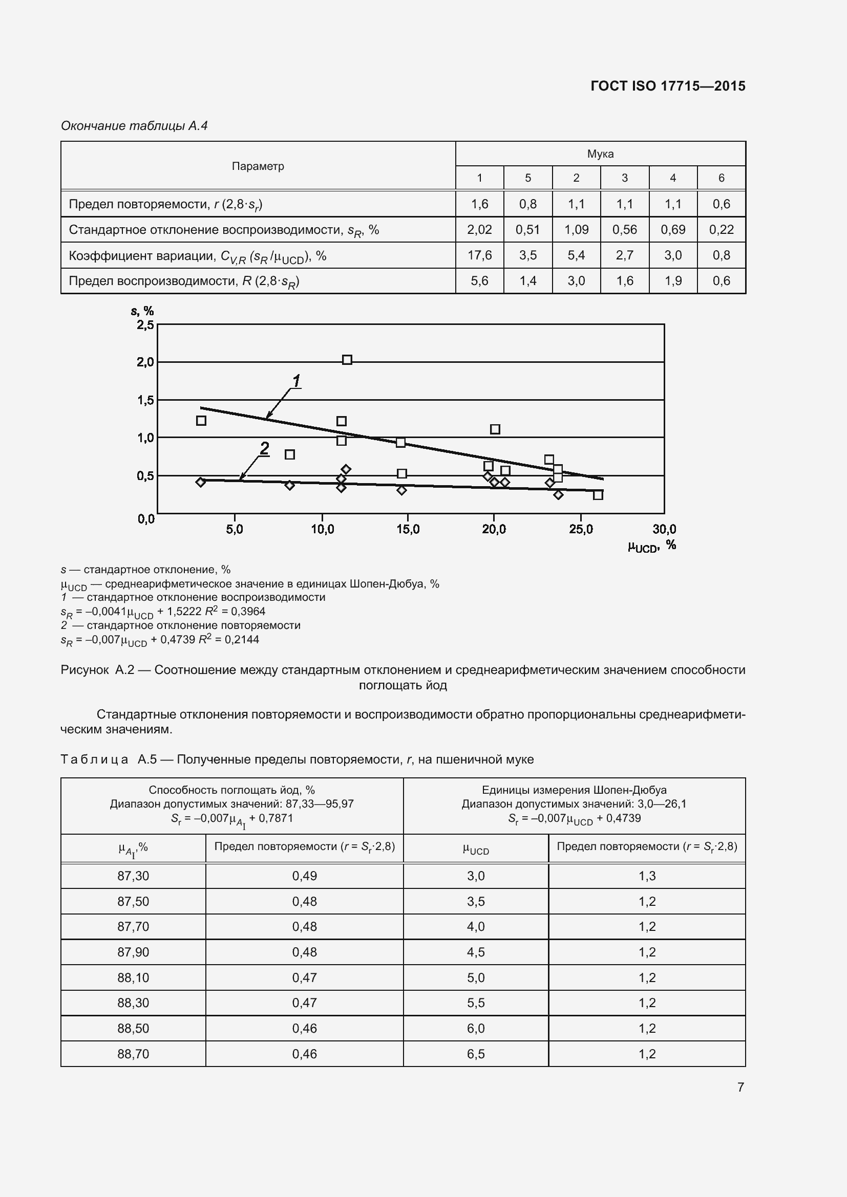 Страница 12 ГОСТ ISO 17715-2015
