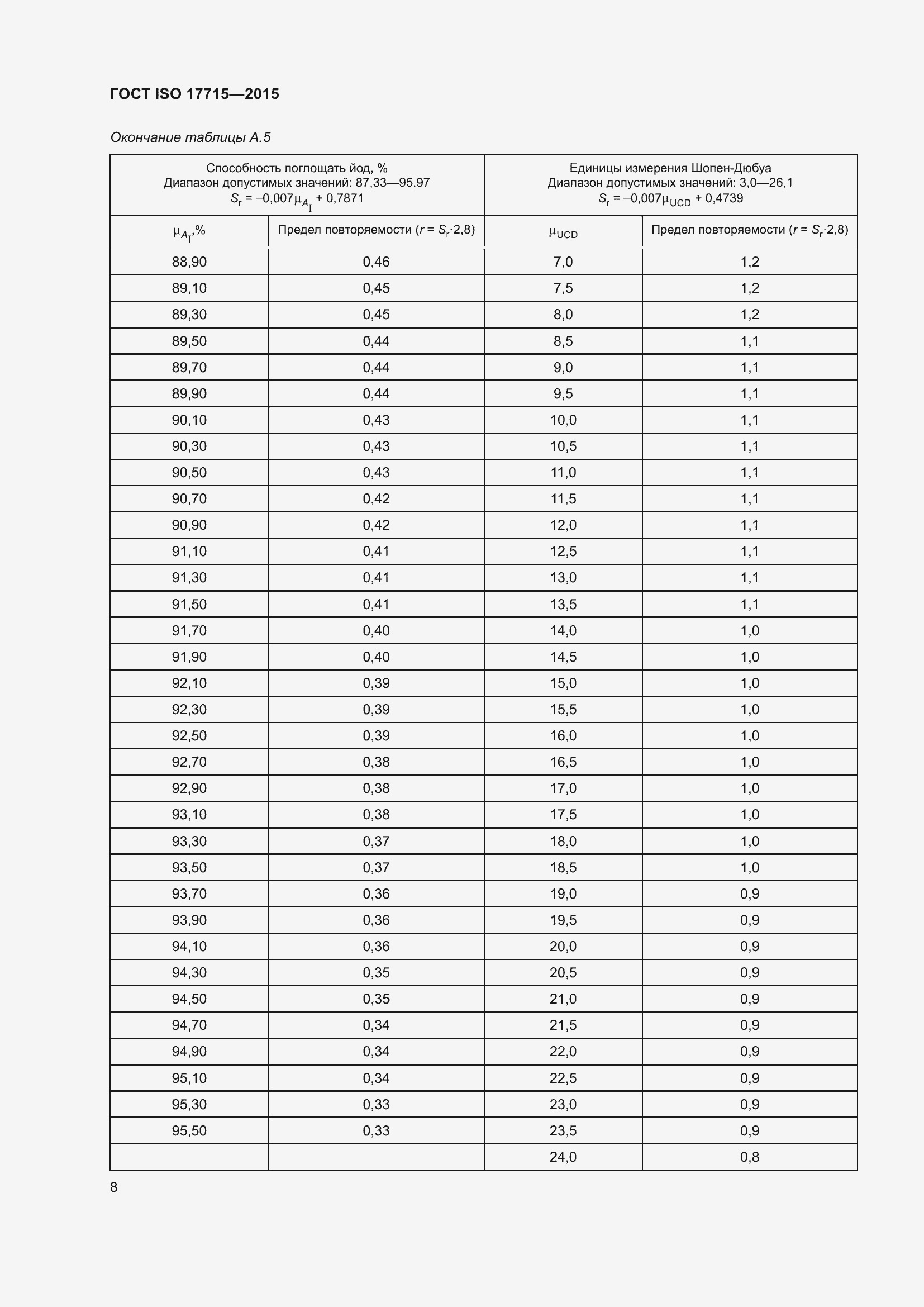 Страница 13 ГОСТ ISO 17715-2015
