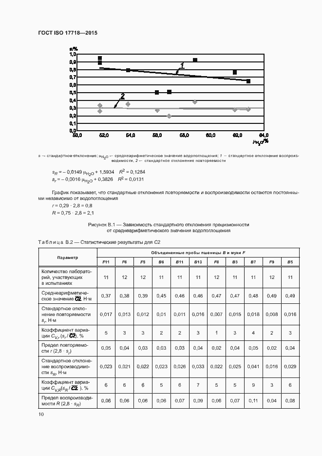 Страница 14 ГОСТ ISO 17718-2015