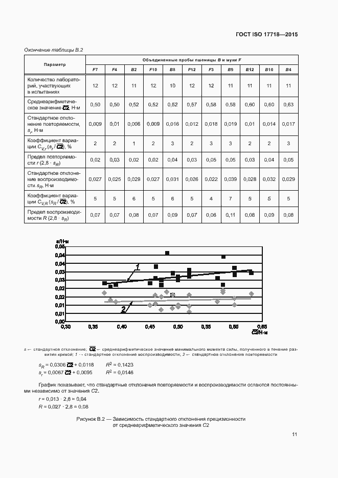 Страница 15 ГОСТ ISO 17718-2015
