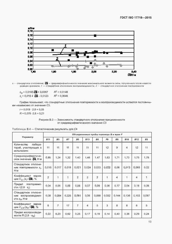 Страница 17 ГОСТ ISO 17718-2015