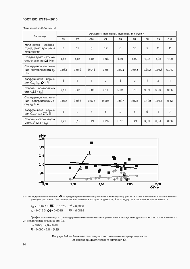 Страница 18 ГОСТ ISO 17718-2015