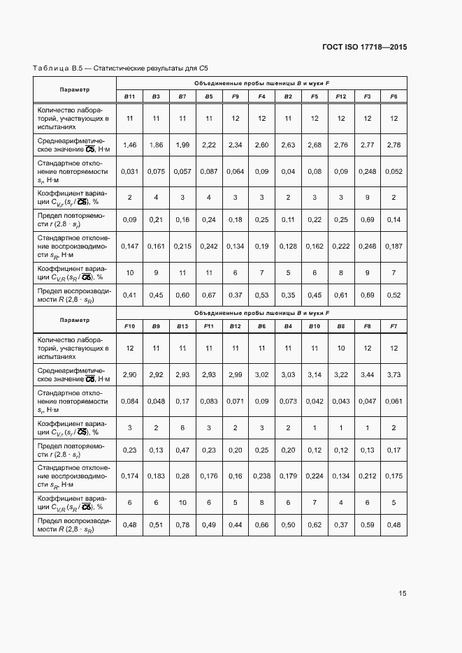 Страница 19 ГОСТ ISO 17718-2015