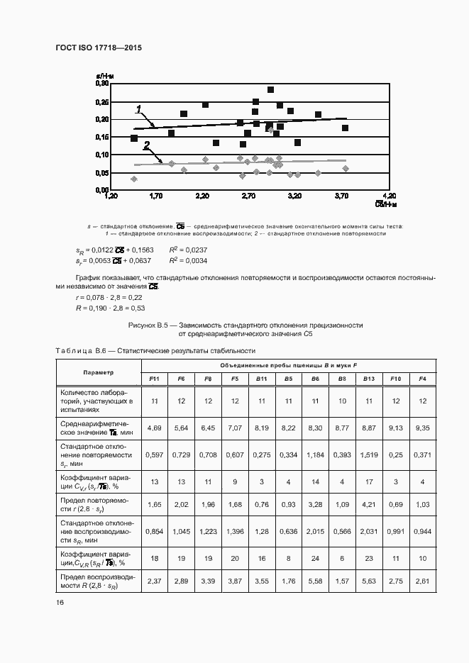 Страница 20 ГОСТ ISO 17718-2015