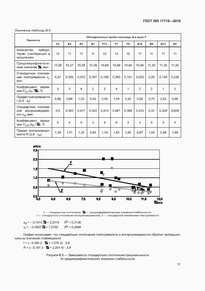 Страница 21 ГОСТ ISO 17718-2015