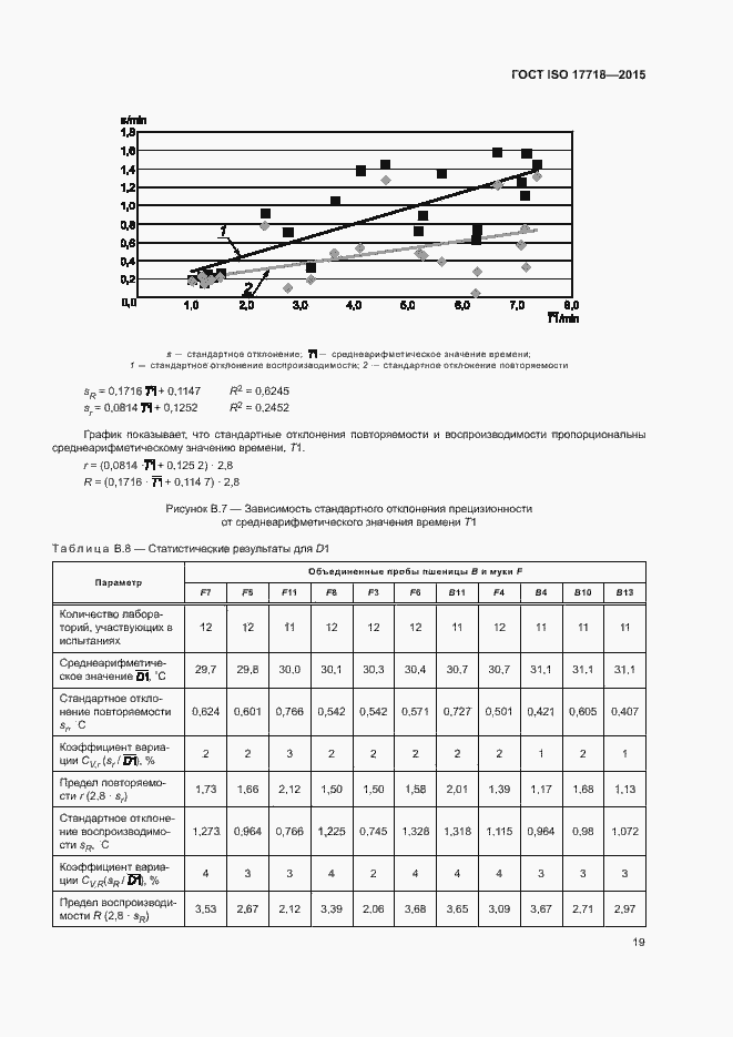 Страница 23 ГОСТ ISO 17718-2015