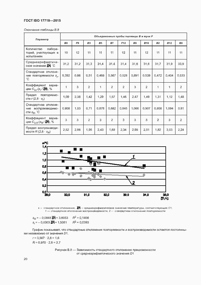 Страница 24 ГОСТ ISO 17718-2015