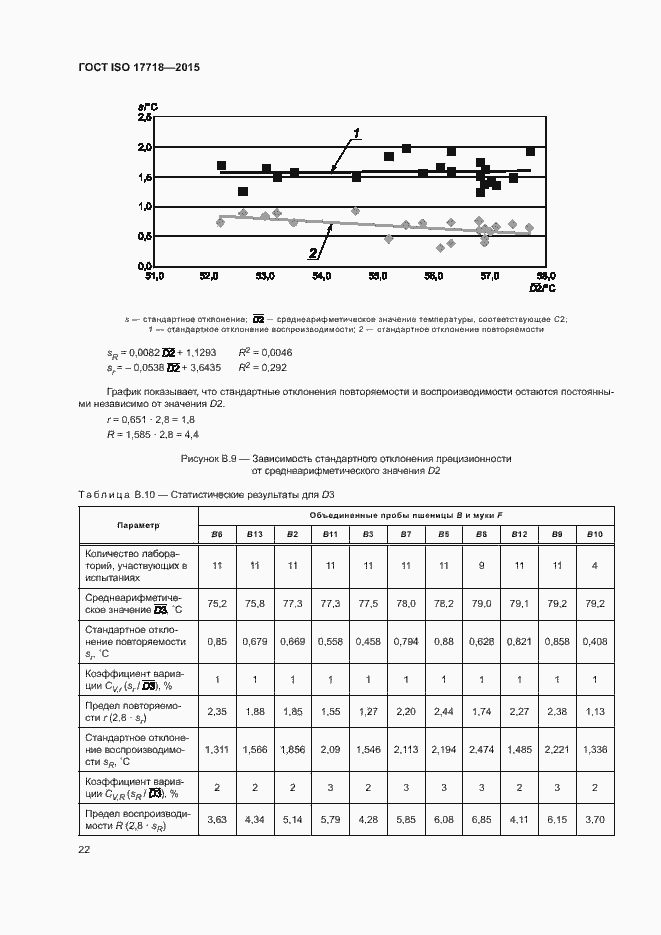 Страница 26 ГОСТ ISO 17718-2015