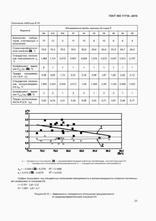 Страница 27 ГОСТ ISO 17718-2015