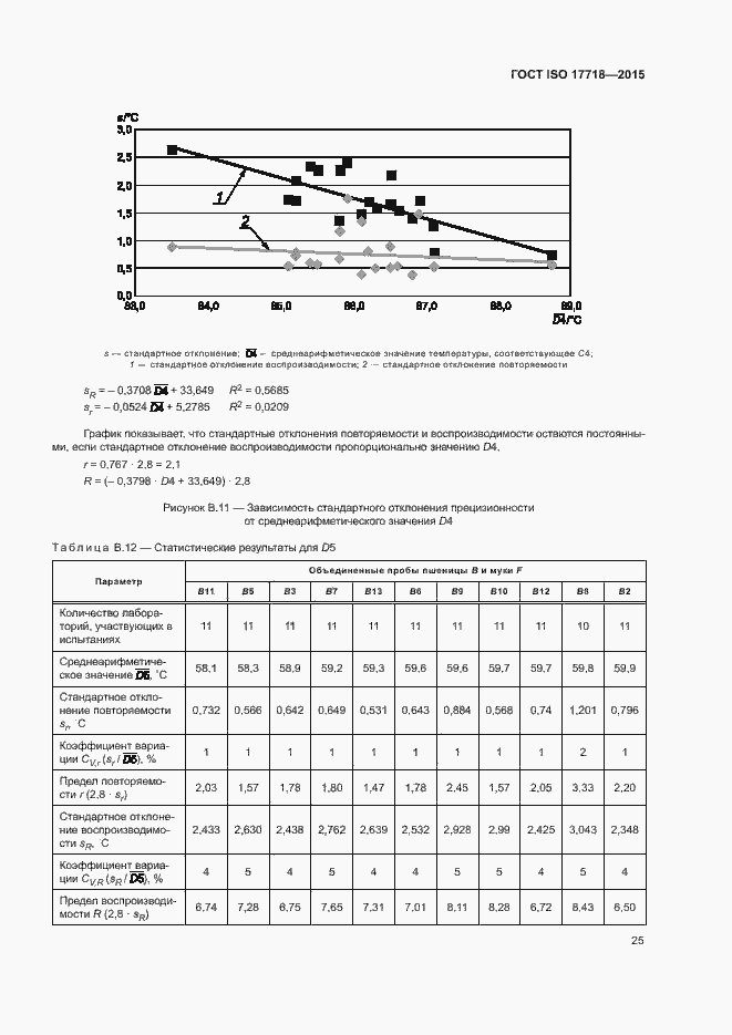 Страница 29 ГОСТ ISO 17718-2015