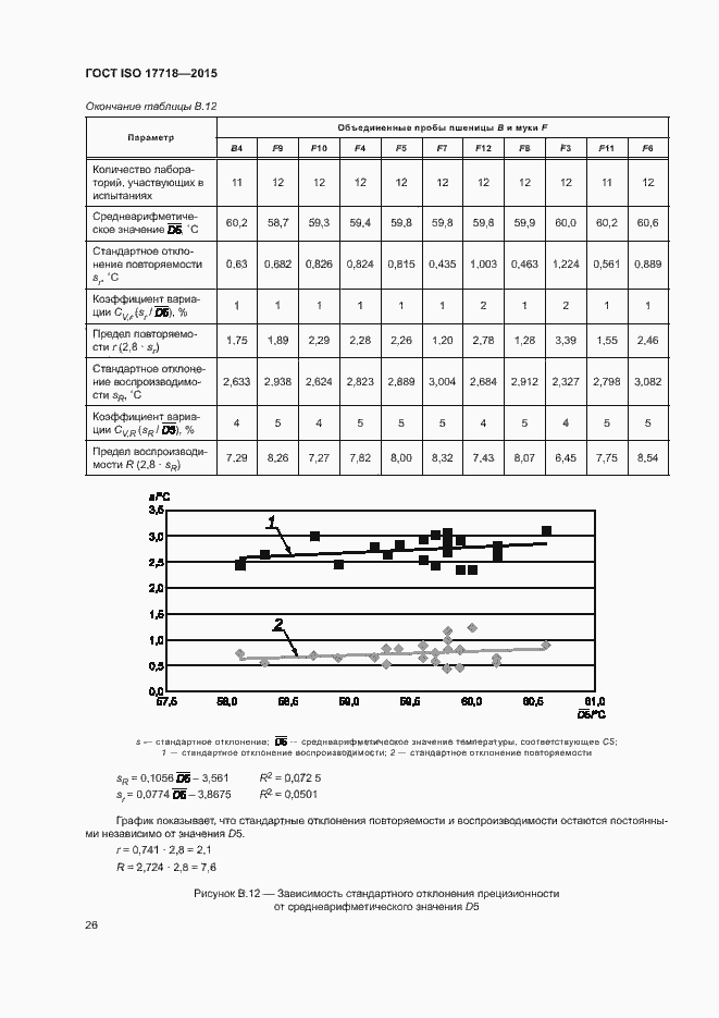 Страница 30 ГОСТ ISO 17718-2015