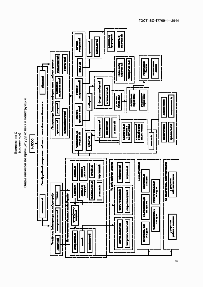 Страница 53 ГОСТ ISO 17769-1-2014