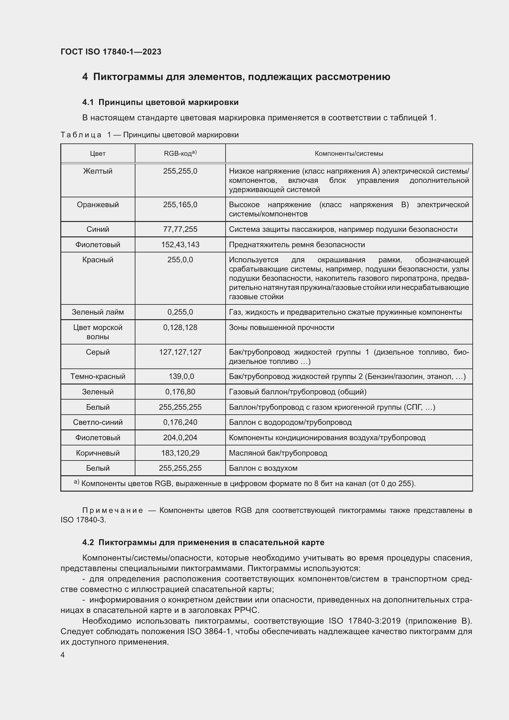 Страница 11 ГОСТ ISO 17840-1-2023