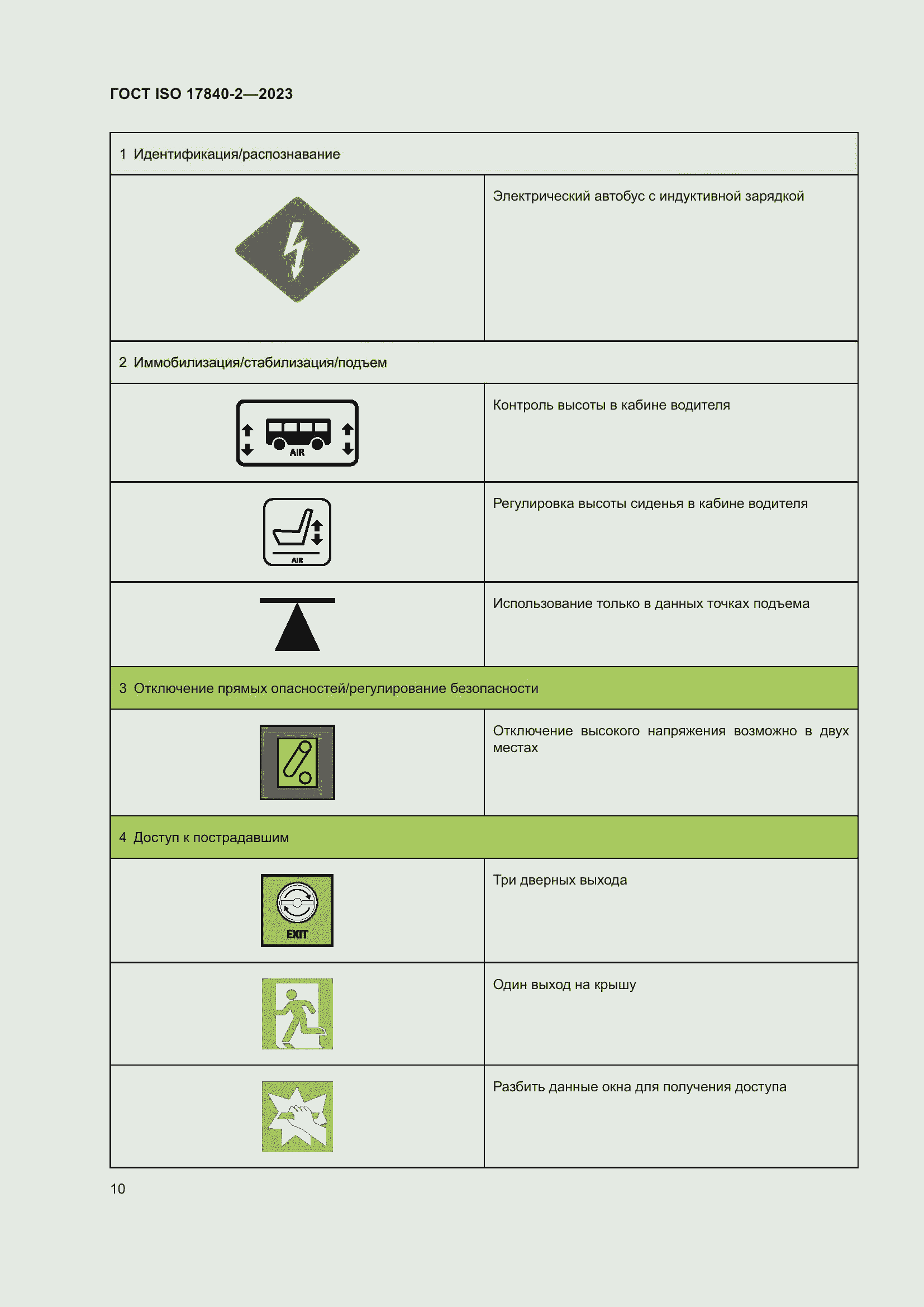 Страница 17 ГОСТ ISO 17840-2-2023