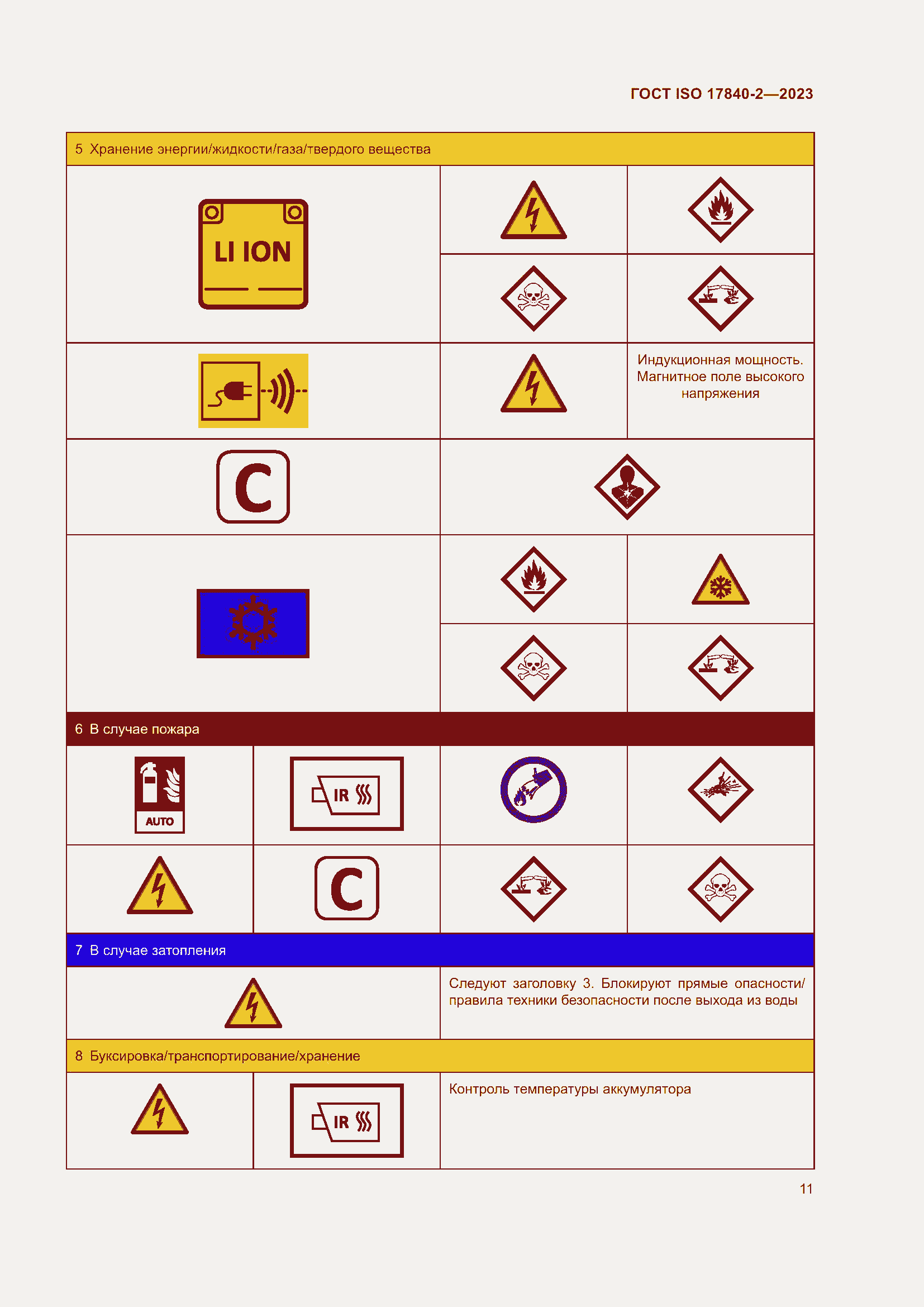 Страница 18 ГОСТ ISO 17840-2-2023