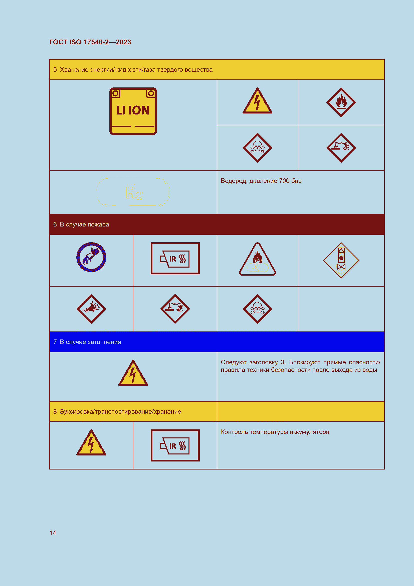 Страница 21 ГОСТ ISO 17840-2-2023
