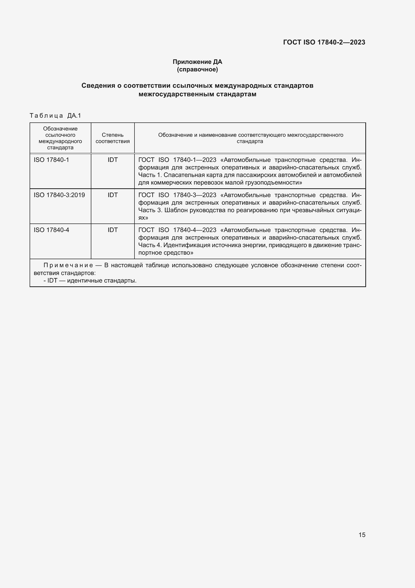 Страница 22 ГОСТ ISO 17840-2-2023