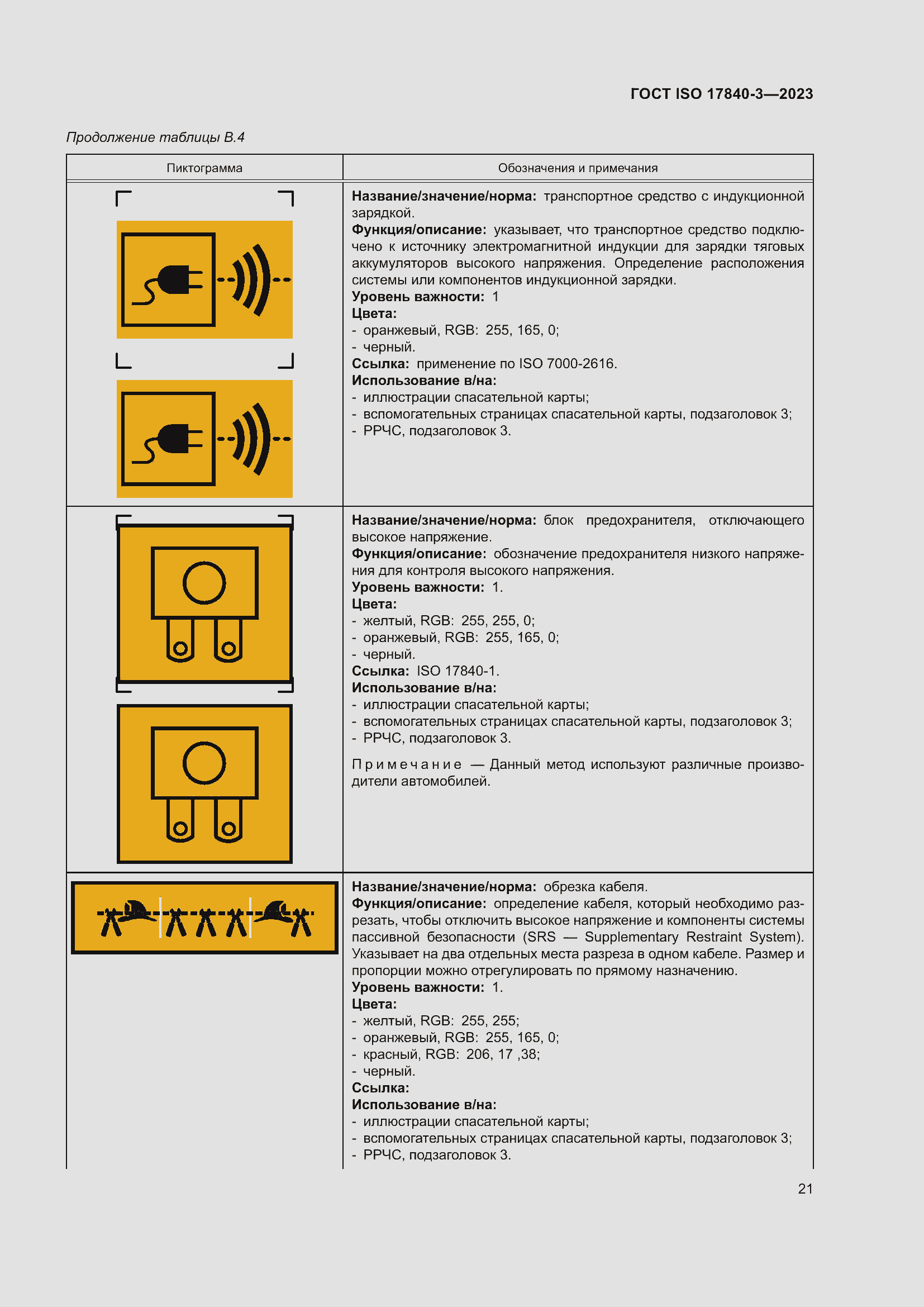 Страница 28 ГОСТ ISO 17840-3-2023