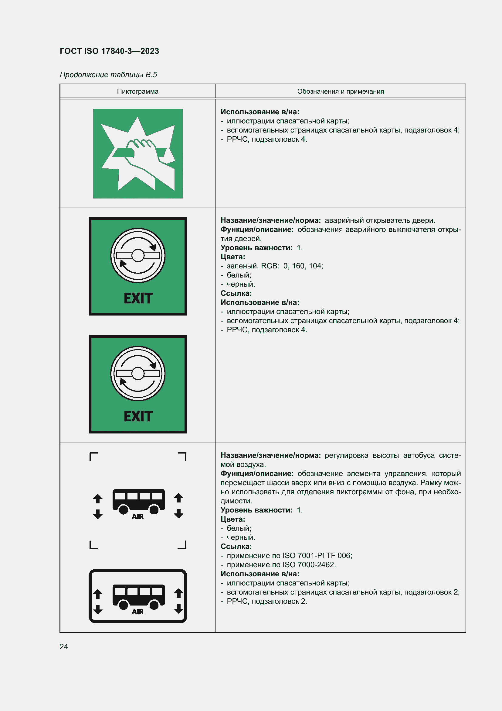 Страница 31 ГОСТ ISO 17840-3-2023