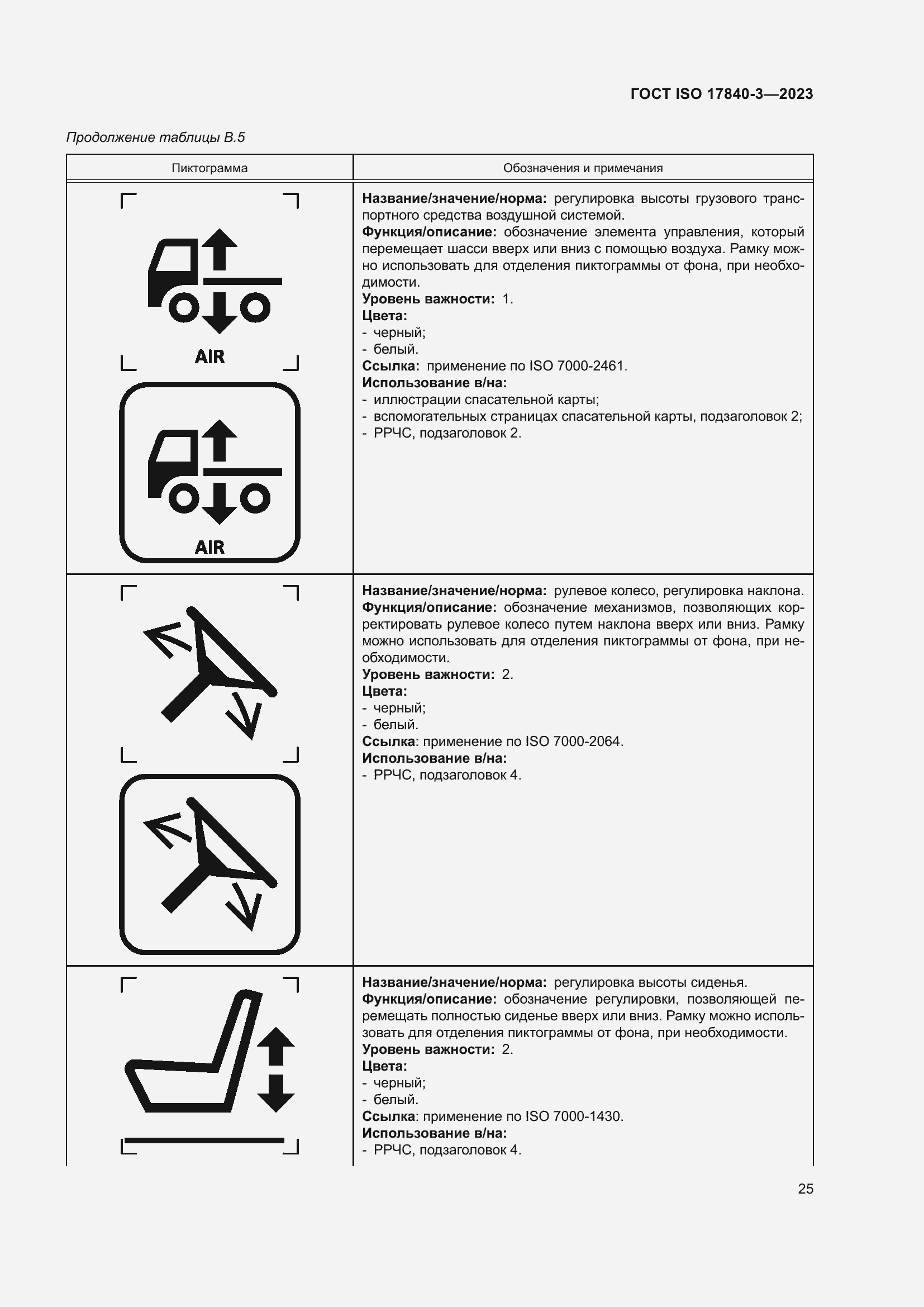 Страница 32 ГОСТ ISO 17840-3-2023