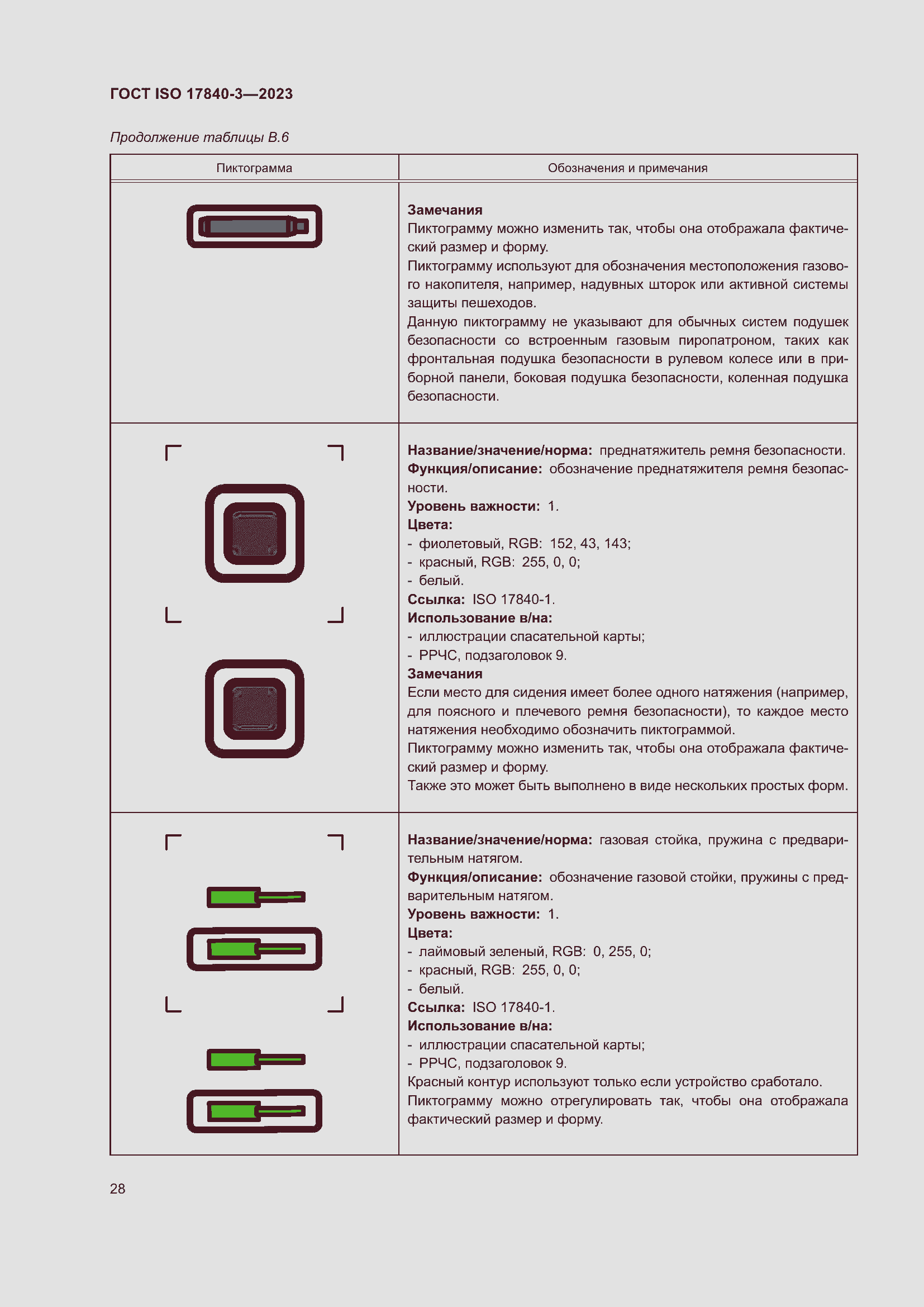 Страница 35 ГОСТ ISO 17840-3-2023
