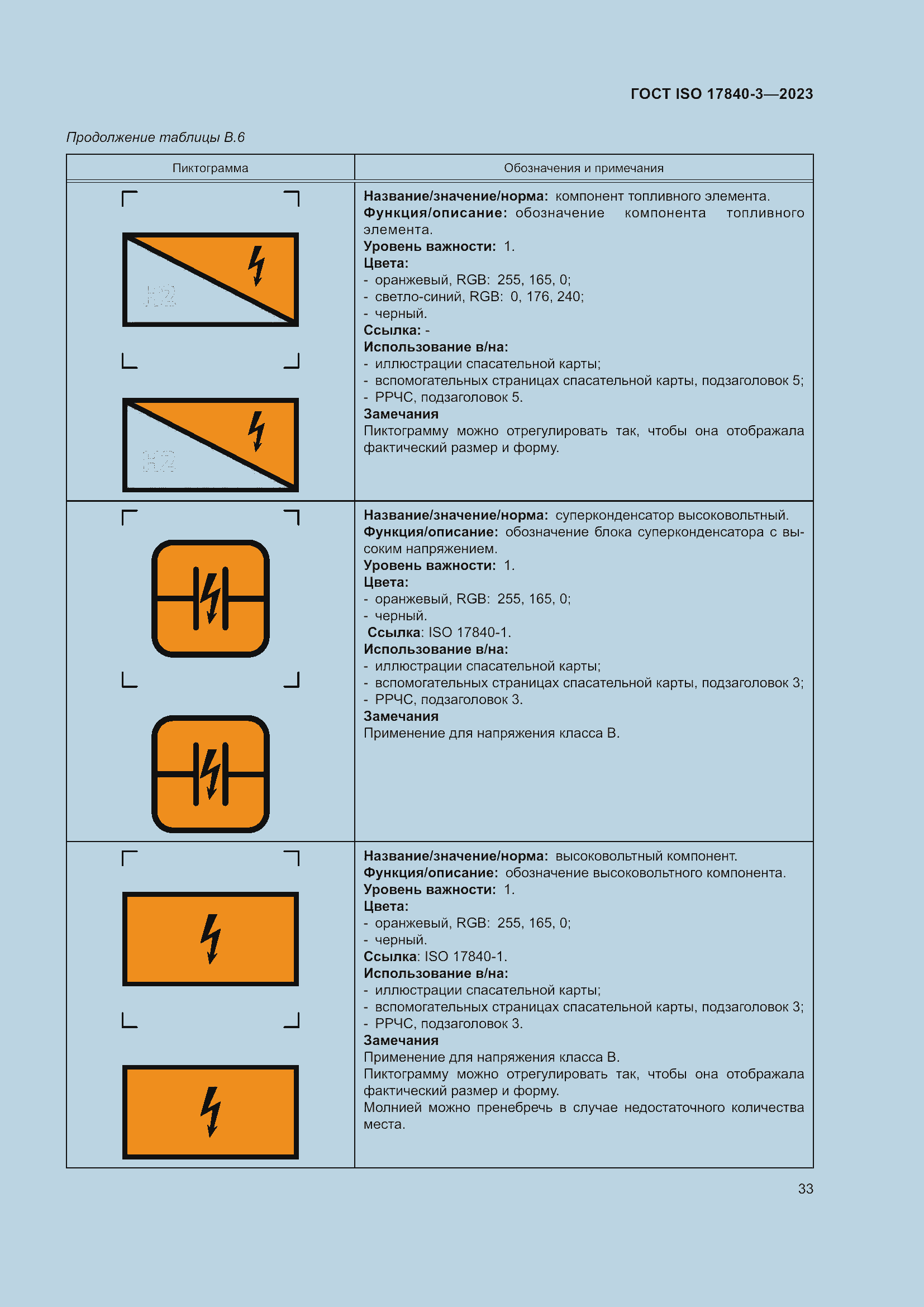 Страница 40 ГОСТ ISO 17840-3-2023