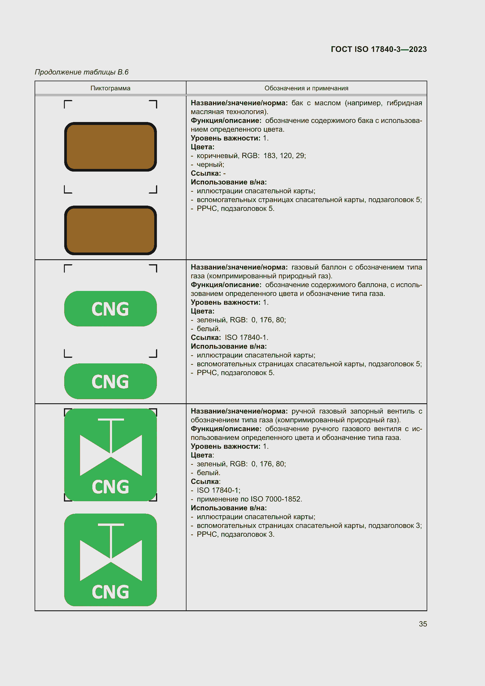 Страница 42 ГОСТ ISO 17840-3-2023