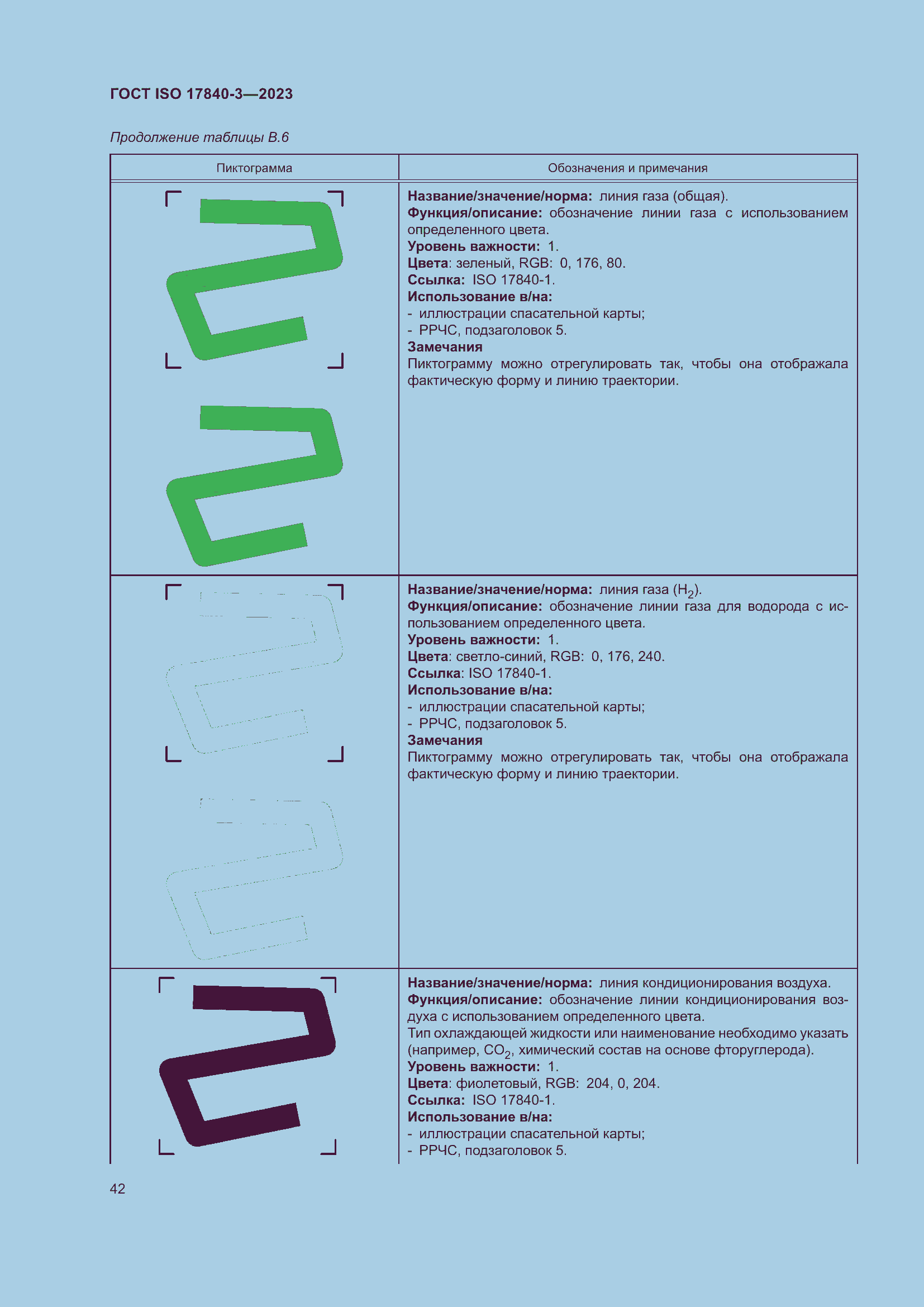 Страница 49 ГОСТ ISO 17840-3-2023