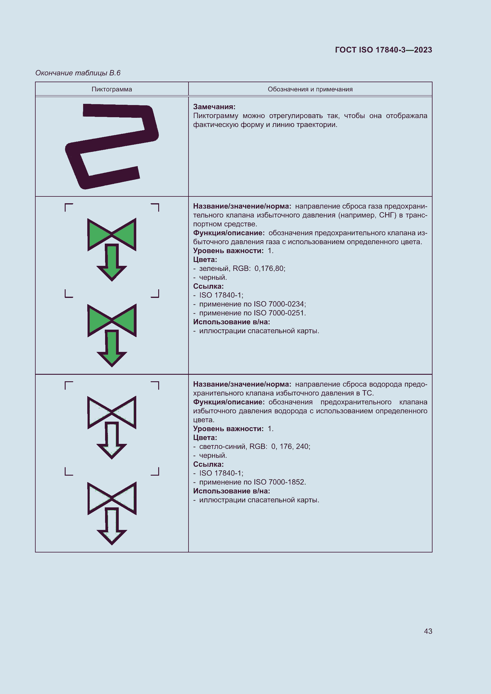 Страница 50 ГОСТ ISO 17840-3-2023