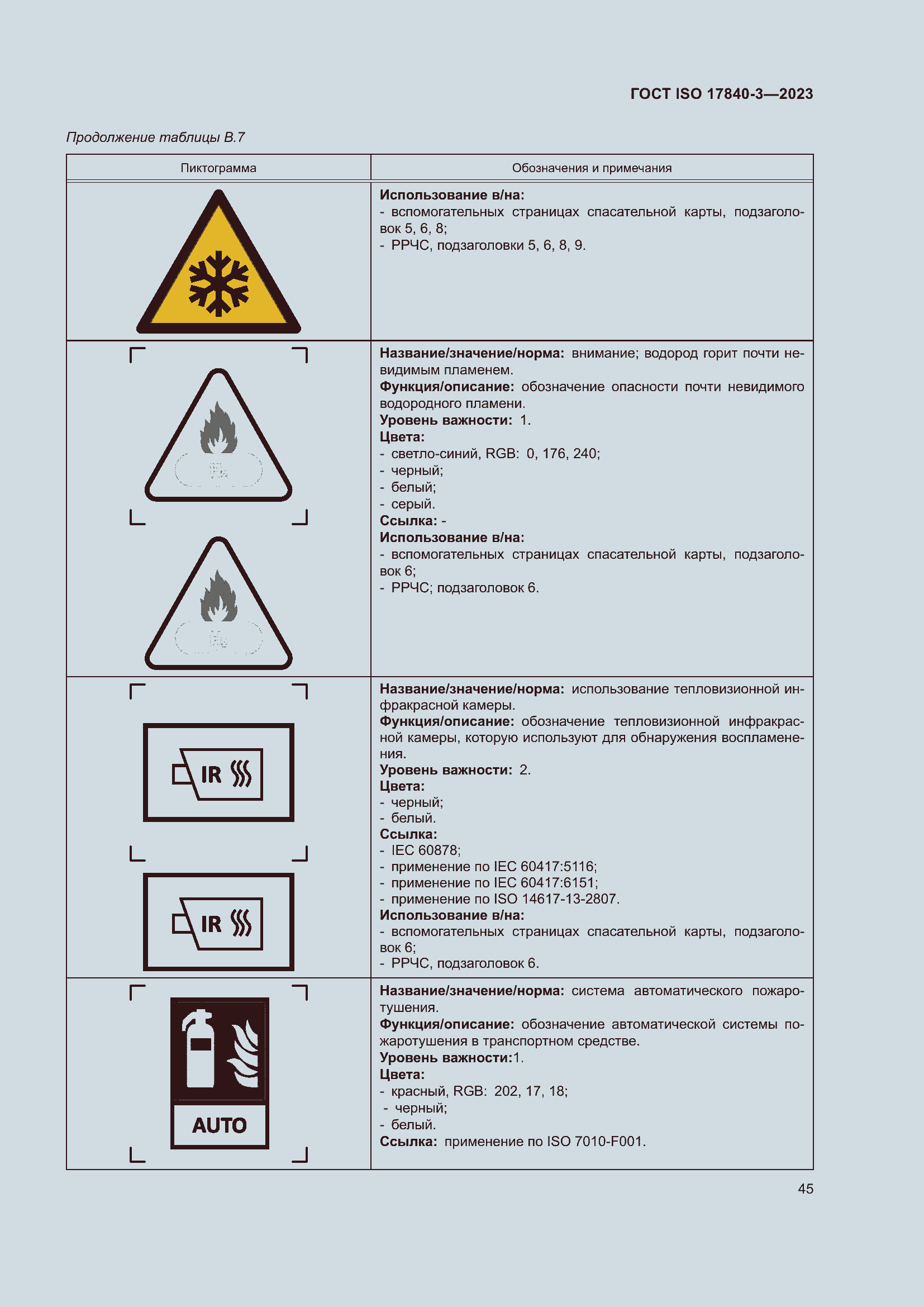 Страница 52 ГОСТ ISO 17840-3-2023