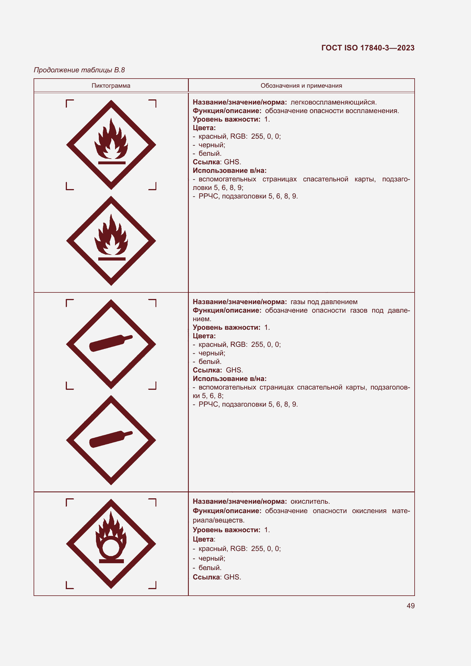 Страница 56 ГОСТ ISO 17840-3-2023