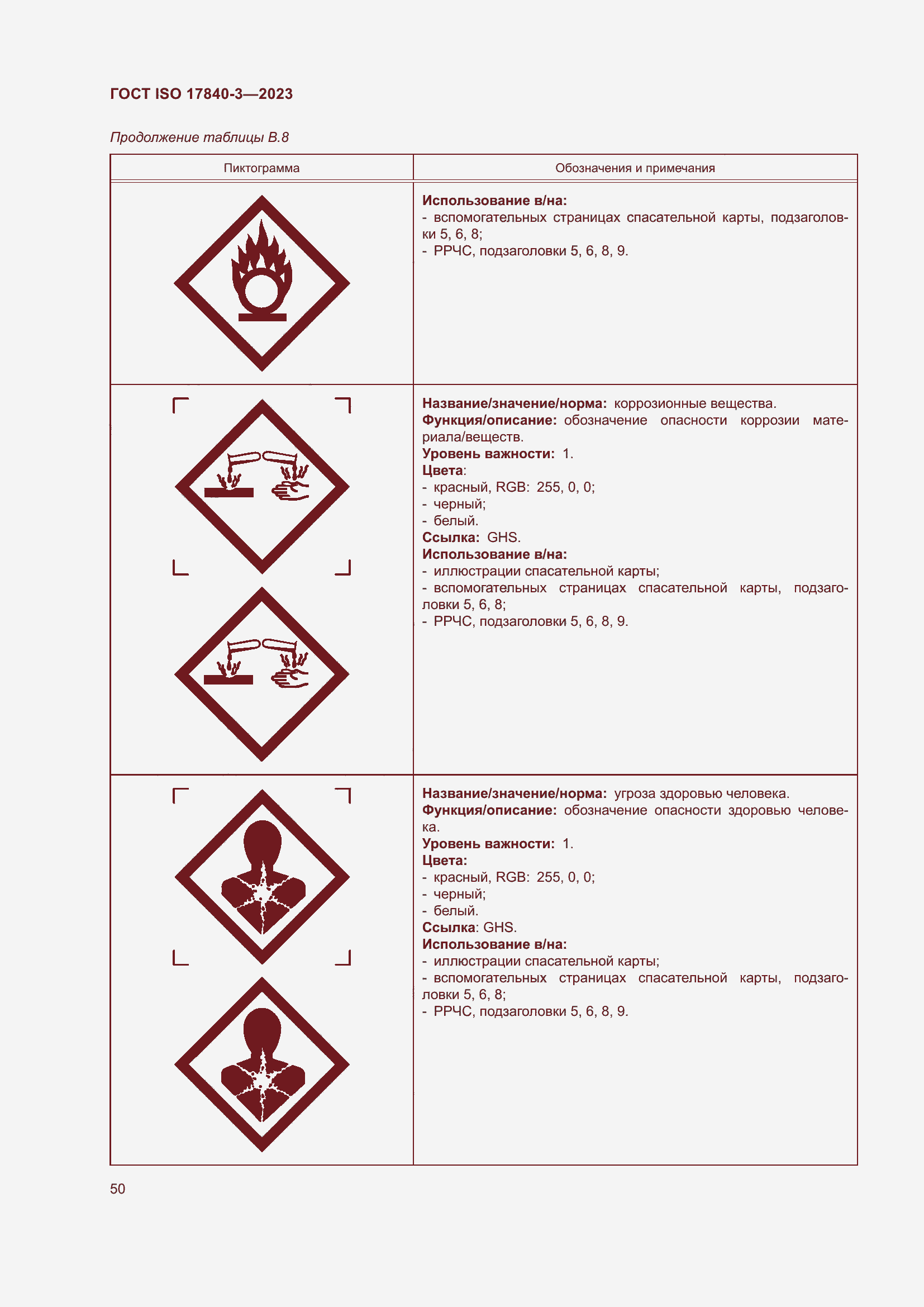 Страница 57 ГОСТ ISO 17840-3-2023