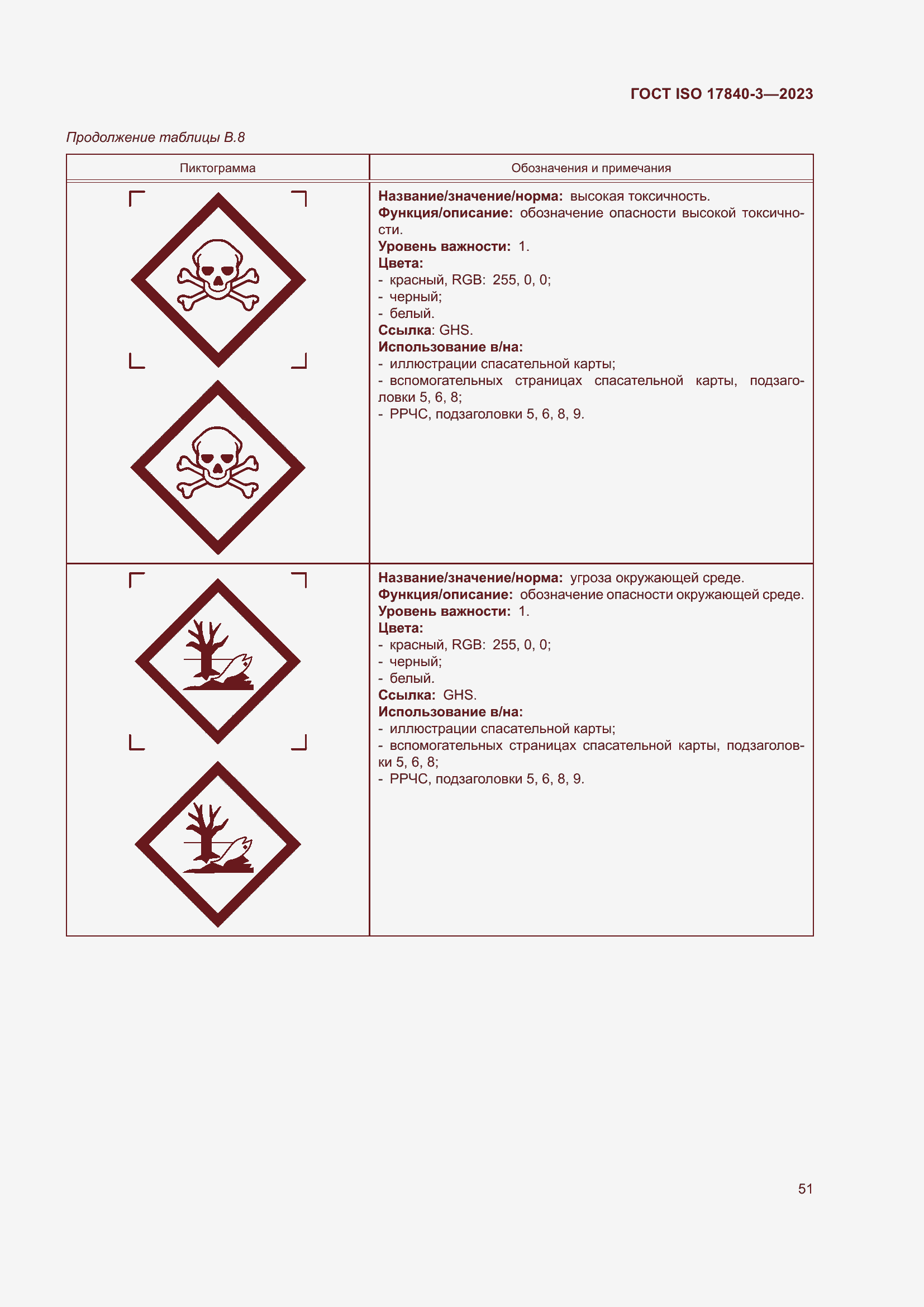 Страница 58 ГОСТ ISO 17840-3-2023