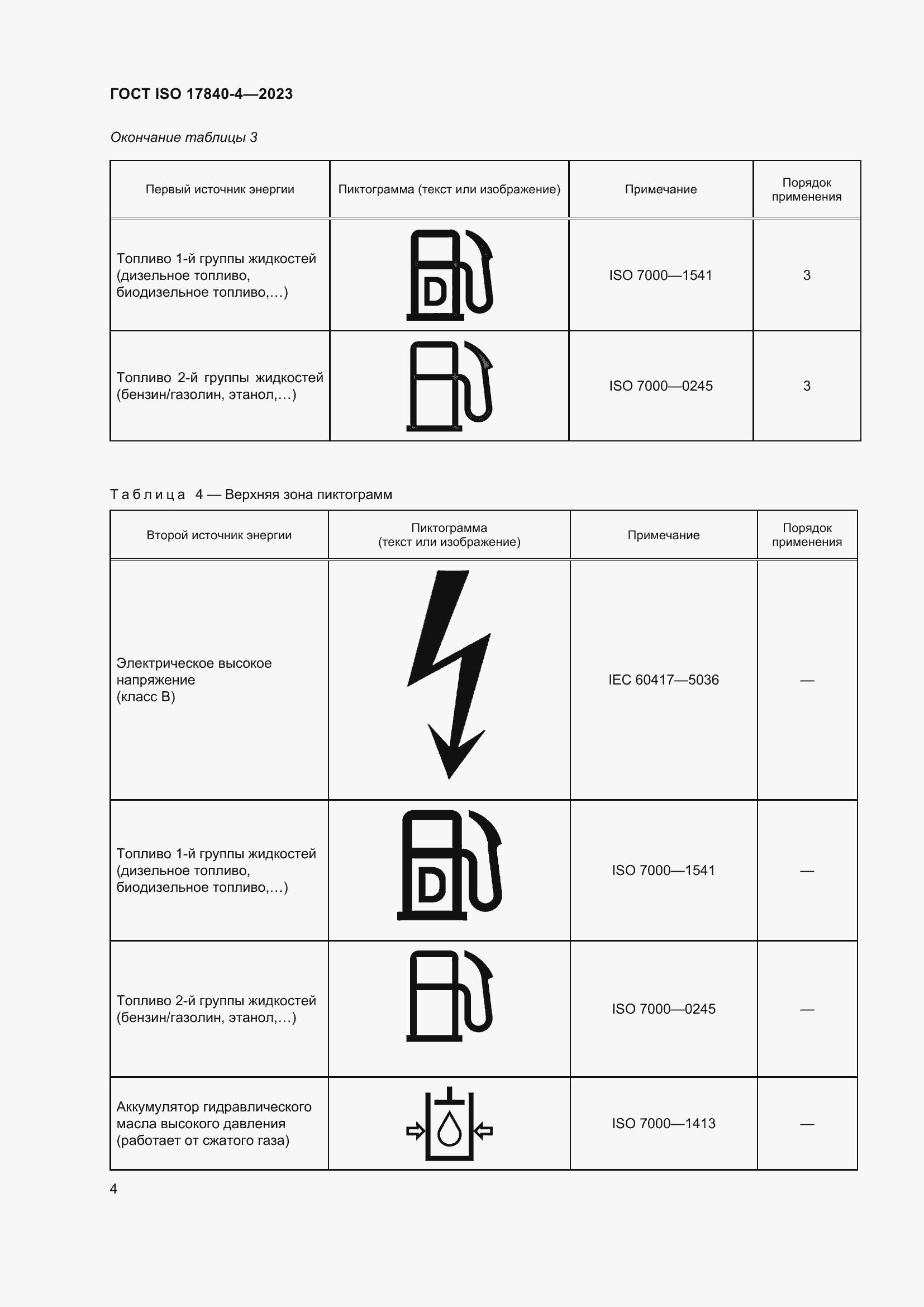 Страница 11 ГОСТ ISO 17840-4-2023
