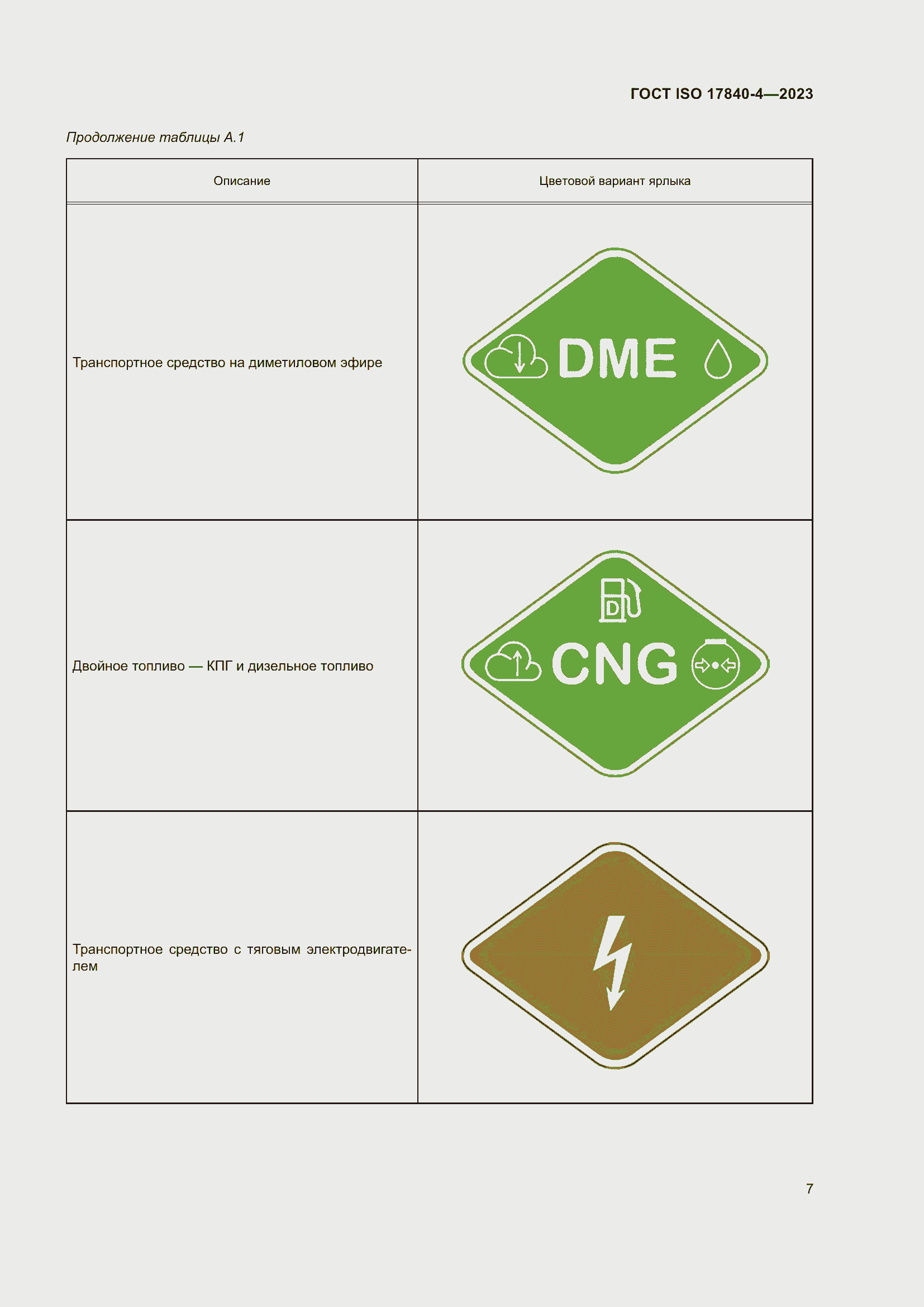 Страница 14 ГОСТ ISO 17840-4-2023