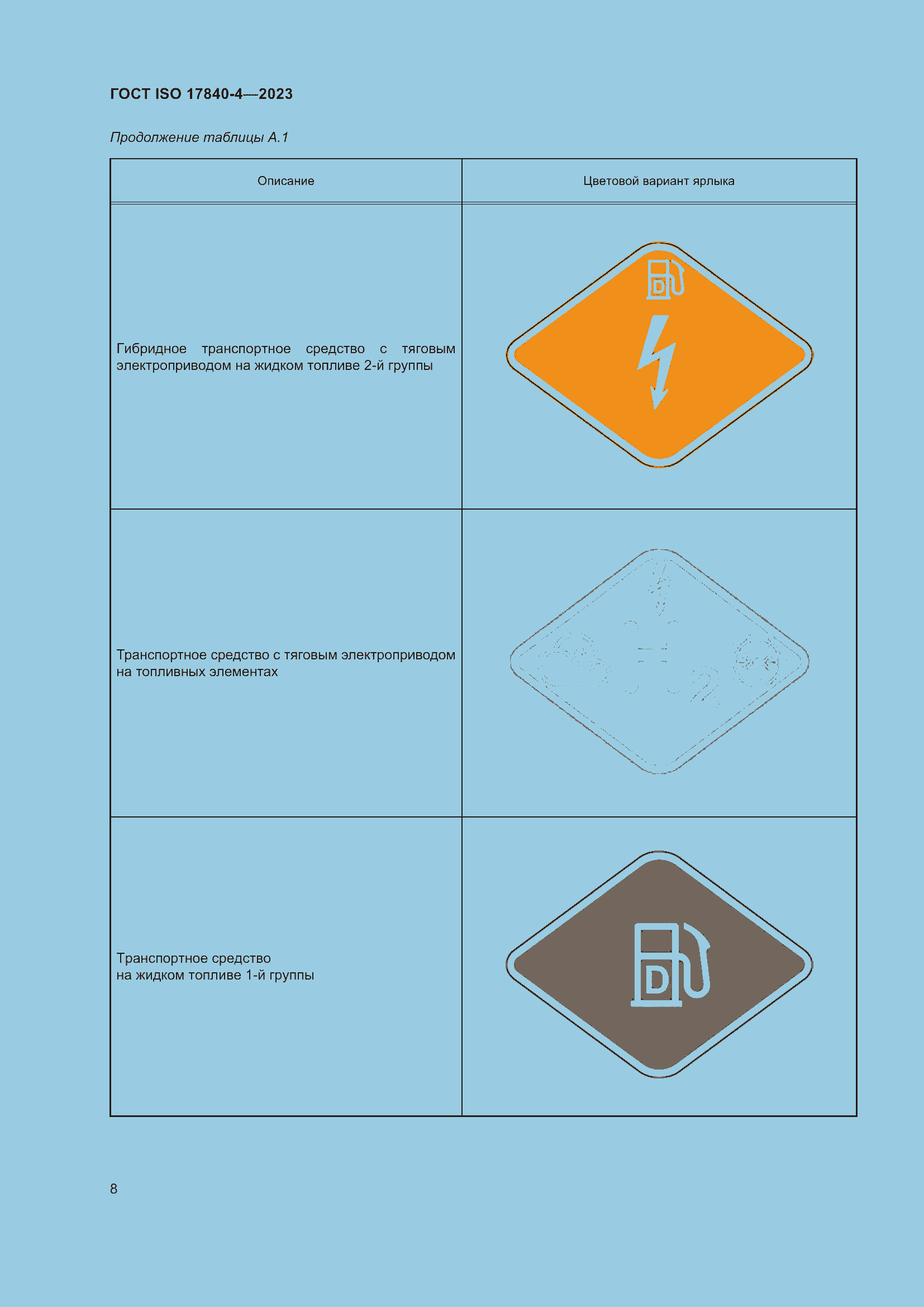 Страница 15 ГОСТ ISO 17840-4-2023